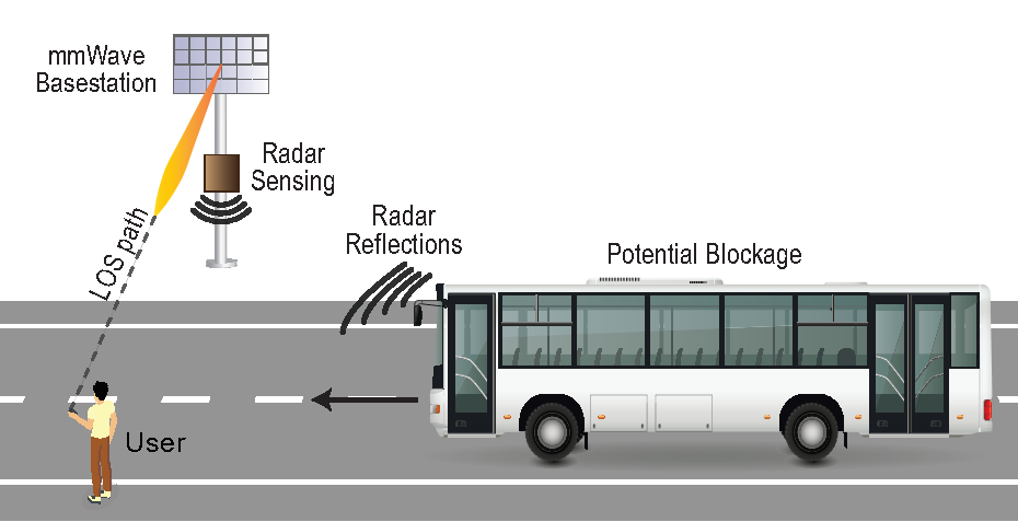 systemmodel