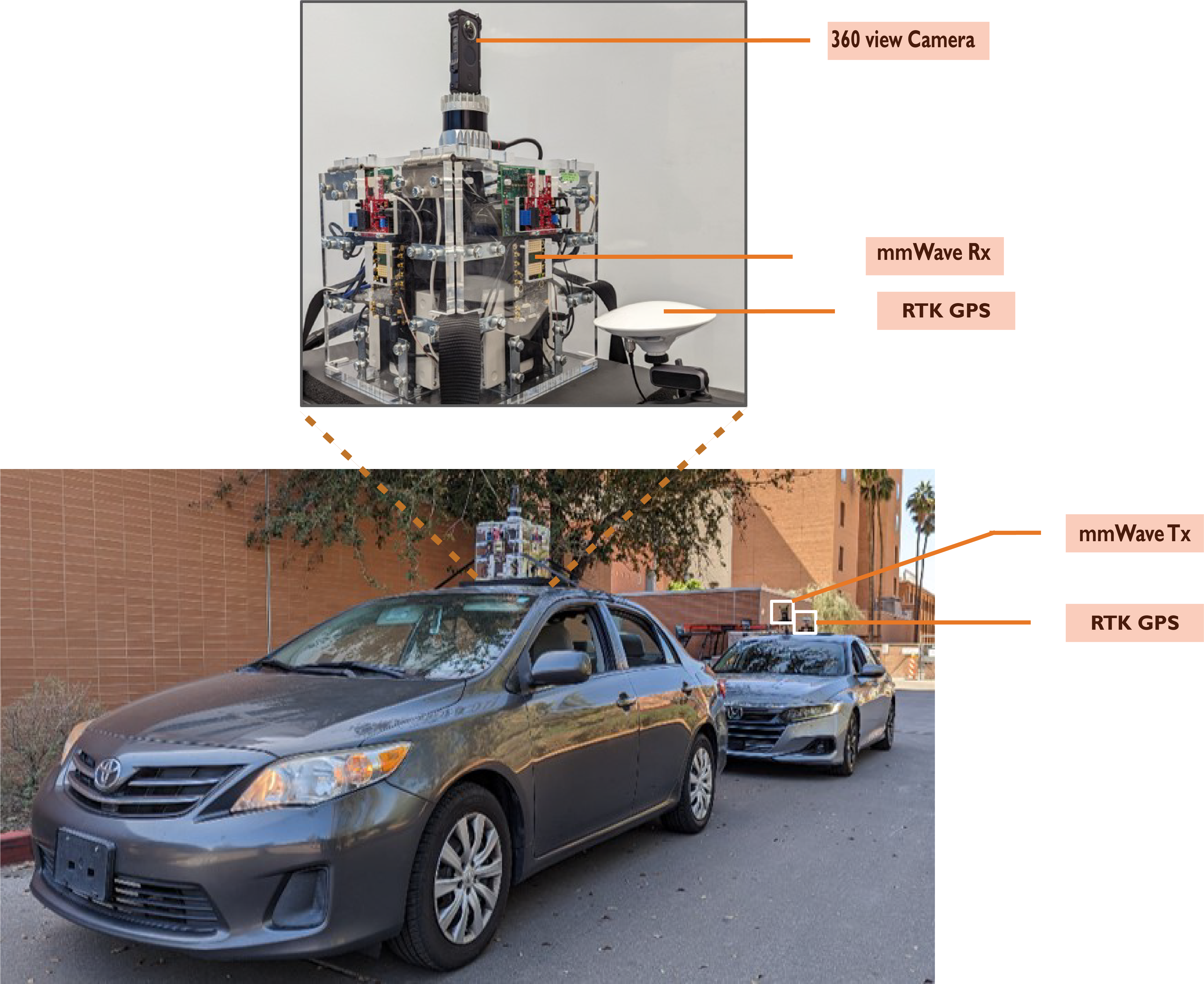 V2V-Vision-Testbed